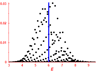 Strength function
